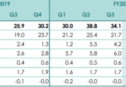 日本直播有多火?有公司一年营收为242亿日元