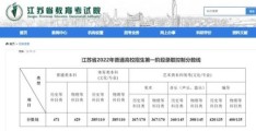 江苏省高考艺术分数线2022(2021江苏高考本科线省控线)