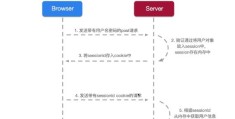 手把手教你,使用JWT实现单点登录