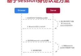 手把手教你,使用JWT实现单点登录