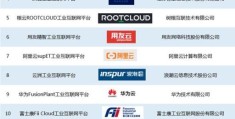 工业互联网平台排名哪个最权威(工业互联网平台TOP15发布)