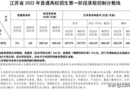 江苏高考2022年体育分数线(出炉江苏2022年普通高校招生第一阶段录取控制分数线是)