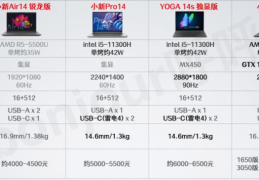 性价比高的联想系列笔记本(联想笔记本电脑哪款好)