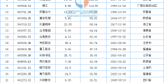 中国工程机械排名前十(机械行业上市企业市值排行榜)