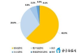 魔兽世界网游排行榜前十名(最新网游排行榜)