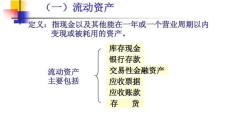 流动资产包括哪些（流动资产比率）