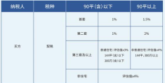 满2不满5交什么税(房子不满五年卖划算吗)