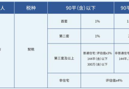 满2不满5交什么税(房子不满五年卖划算吗)