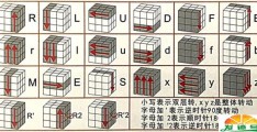 魔方教程一步一步图解(3阶魔方教程 1~7步骤)