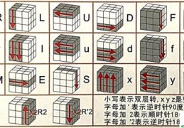 魔方教程一步一步图解(3阶魔方教程 1~7步骤)