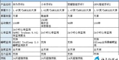 300元内高性价比智能手环推荐清单(智能手环哪种品牌好用)