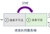 消息队列 – 延时消息应用解析及实践