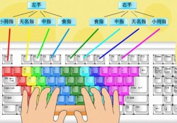 键盘图片字母位置键位图(30秒记住键盘26个字母的位置和顺序)