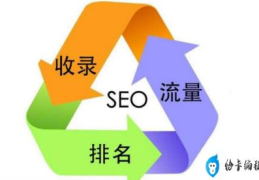 如何写SEO文章?什么是SEO文章的标准?