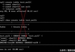 重蔚php学习第三十一天笔记——MySQL数据库字段属性