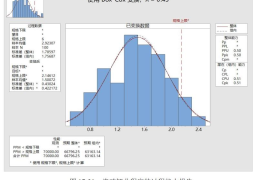 Minitab中如何进行Box-Cox变换后的正态分布能力分析