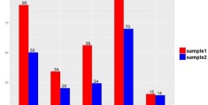 ggplot2位置调整position实例分析