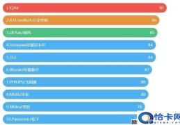 空气净化器哪个品牌效果最好(空气净化器品牌排行榜)