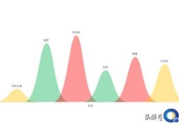 如何快捷制作柱形图排名(仅需5步制作山峰柱形图)