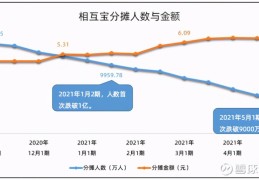 相互保怎么退出详细步骤(怎样关闭相互宝)