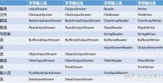 新手了解java(IO基础知识(二))