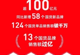 “猫精”的第一个618：生态总成交额超100亿(带动新国货3.0浪潮)