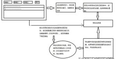 PHP导出百万条数据方法