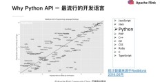 怎么在Apache Flink中使用Python API