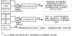 Java实现简单计算器小程序