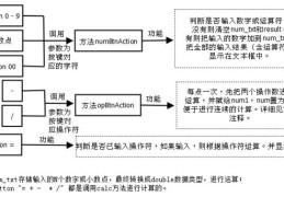 Java实现简单计算器小程序