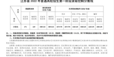 江苏高考分数线2022预测南大(江苏省2021普通高校招生第一阶段录取控制分数线)