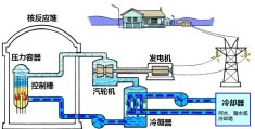 透析汽轮机运行的原理和机制(汽轮机工作原理)