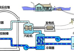 透析汽轮机运行的原理和机制(汽轮机工作原理)