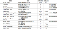 如何使用zabbix监控oracle数据库的方法