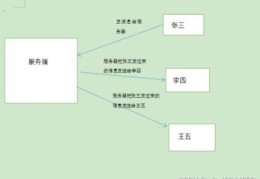 java控制台输出版多人聊天室