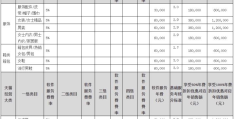 开网店到底挣不挣钱(开网店需要多少钱投入)