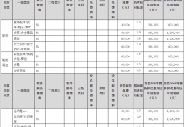 开网店到底挣不挣钱(开网店需要多少钱投入)