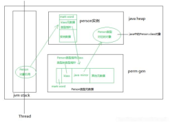 Java中的Object.getClass()怎么使用