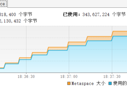 fastjson中出现内存泄漏如何解决