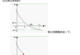 3分钟记住内部收益率公式(财务内部收益率计算公式)