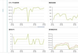 阿里云 分析型数据库Mysql版（ADB）性能分析