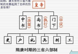 古代三省六部分别负责什么？(运转堂)