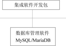 小程序开发之PHP环境搭建篇(Windows Server 2016+宝塔)