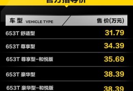 全新一代别克gl8es陆尊价格参数(31.79万起的23款别克GL8测评)