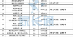 江苏省高考分数线2022理科(2021年全国各高校在江苏录取分数线)