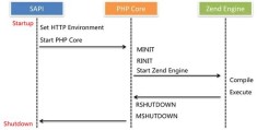 使用 Swoole 来加速你的 Laravel 应用