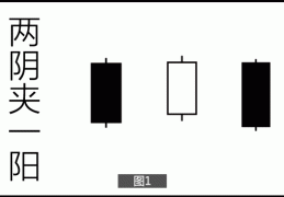 7张动图带你看懂“两阴夹一阳”(两阴夹一阳的k线图解)