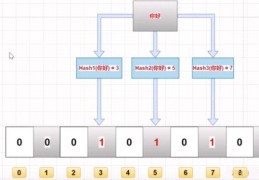 Java SpringBoot使用guava过滤器