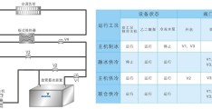 解析冰箱单循环和双循环的制冷方式(冰箱单循环和双循环的区别)