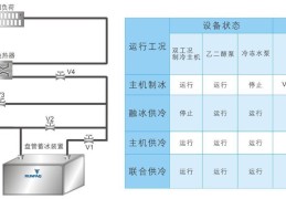 解析冰箱单循环和双循环的制冷方式(冰箱单循环和双循环的区别)